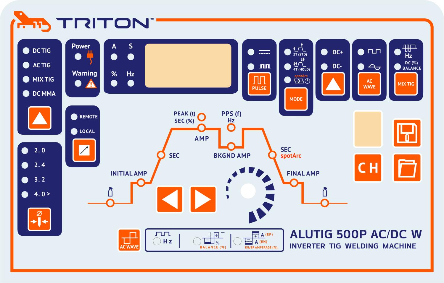 Аппарат аргоно-дуговой сварки TRITON ALUTIG 500Р AC/DC W, водяное охлаждение, 500 А, 380 В