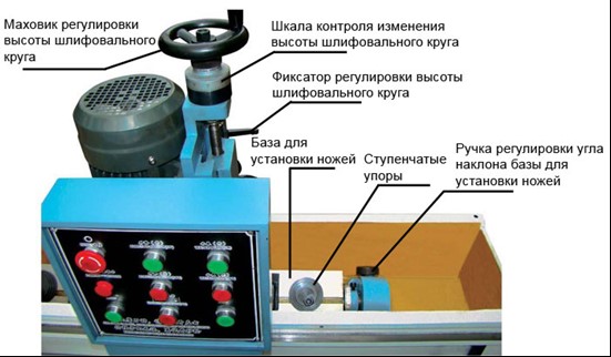 Автоматический заточной станок LTT MF256, 1500 Вт, 700 мм