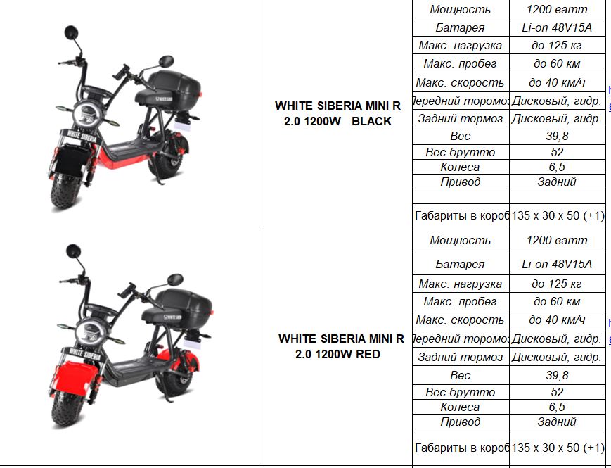 Электроскутер WHITE SIBERIA MINI R 2.0 1200W RED
