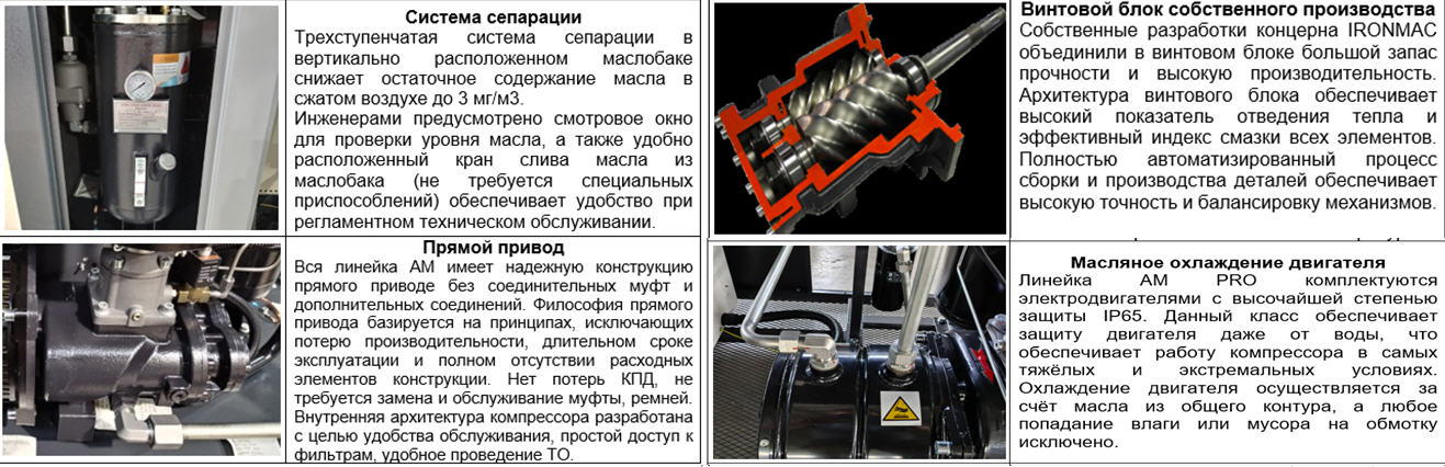 Винтовой компрессор IRONMAC IC 7.5/8 AM PRO с Wi-Fi, 8 бар, 5.5 кВт, 650 л/мин, 380В