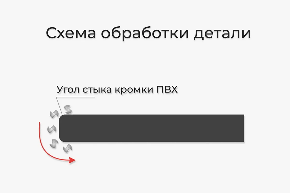 Кромкофрезерный станок KROM TRIMM 45, 650 Вт, 220В