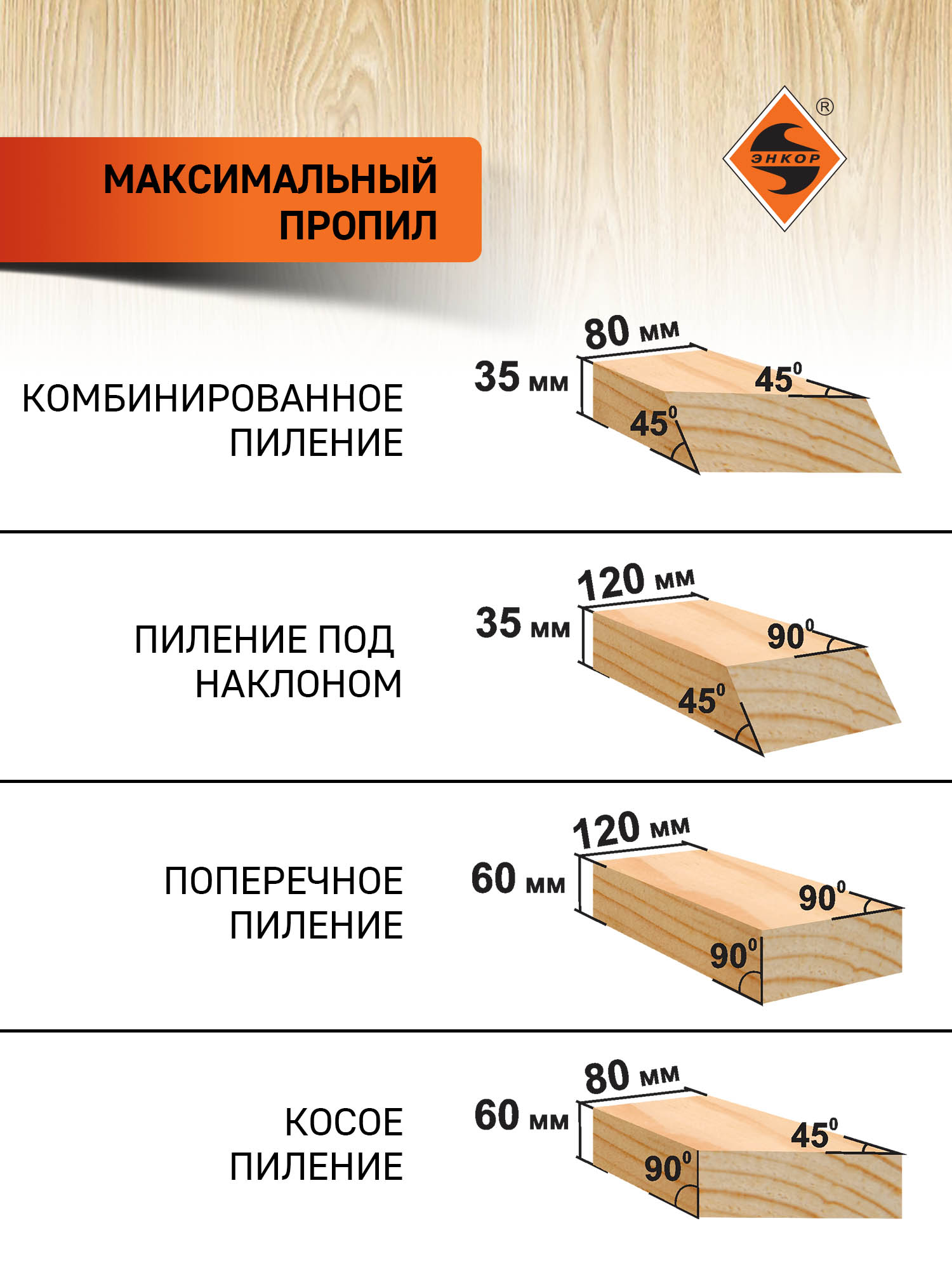 Торцовочная пила Корвет 8М, 1.2 кВт, 220В