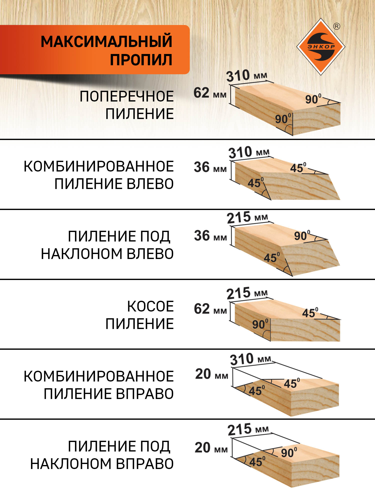 Торцовочная пила Корвет 8-310С, 1.5 кВт, 220В