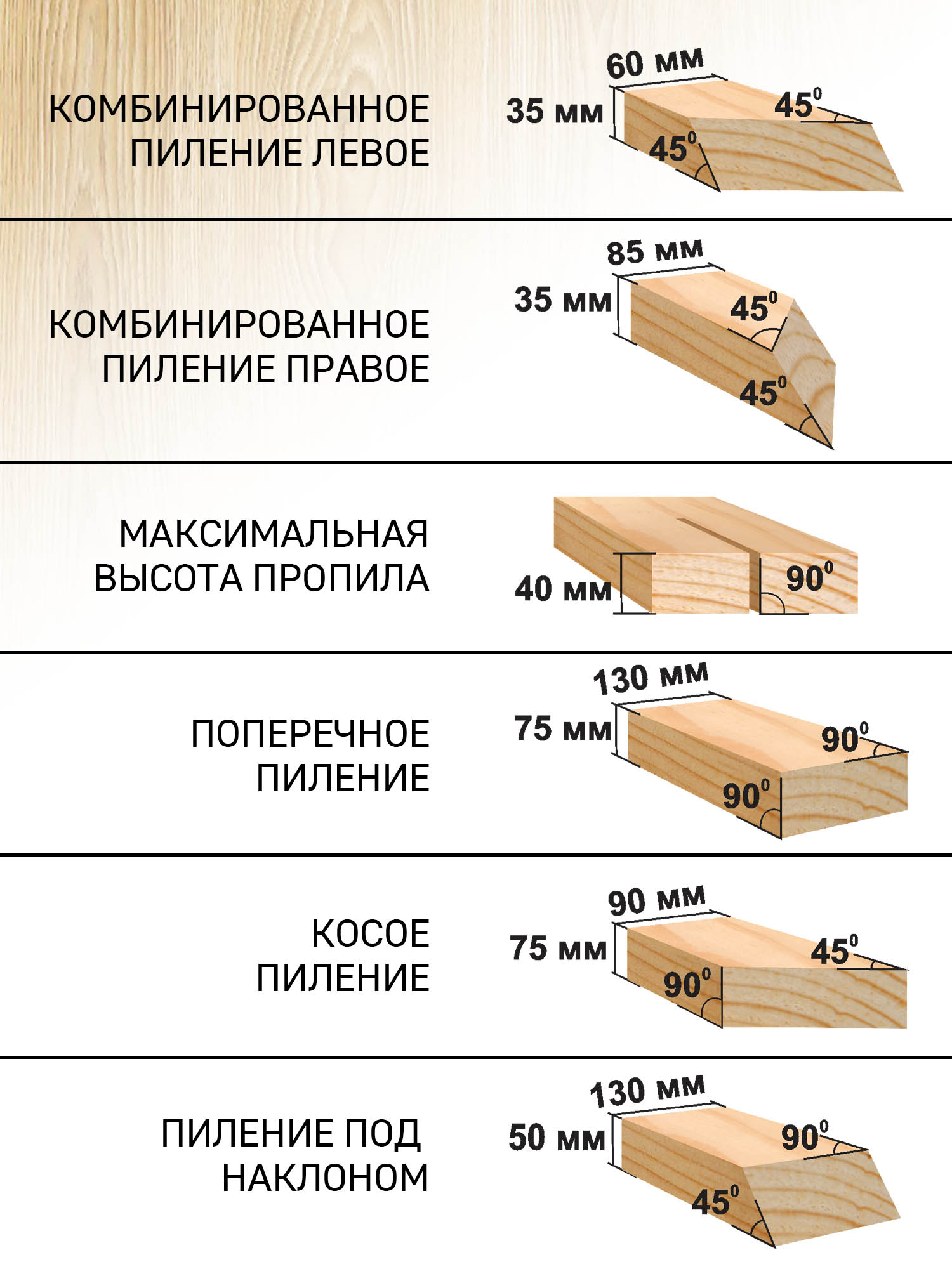 Универсальная дисковая пила Корвет 2-40, 1.8 кВт, 220В