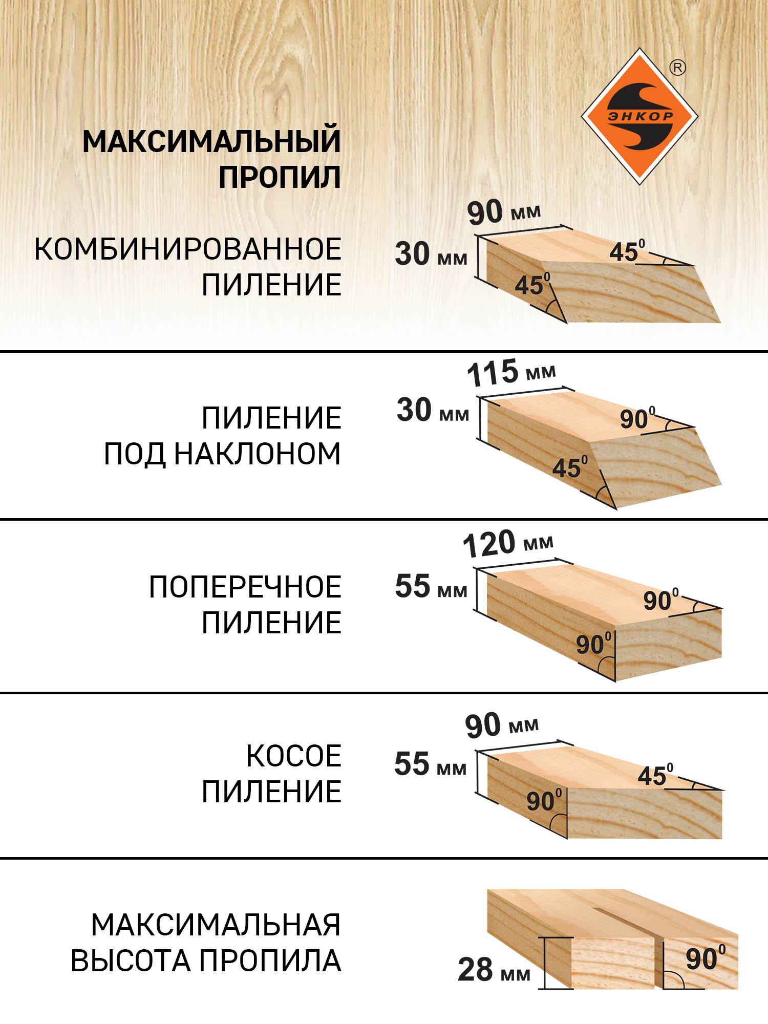 Универсальная дисковая пила Корвет 8-28, 1.2 кВт, 220В