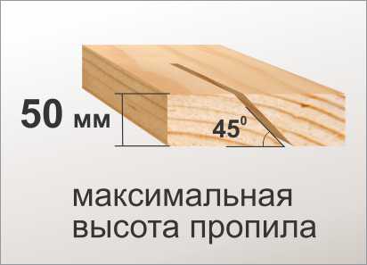 Распиловочный станок Корвет 16, 1.6 кВт, 220В