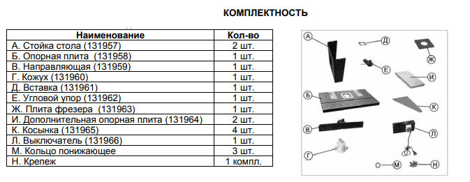 Фрезерный стол Корвет-80, размер 1030х360 мм