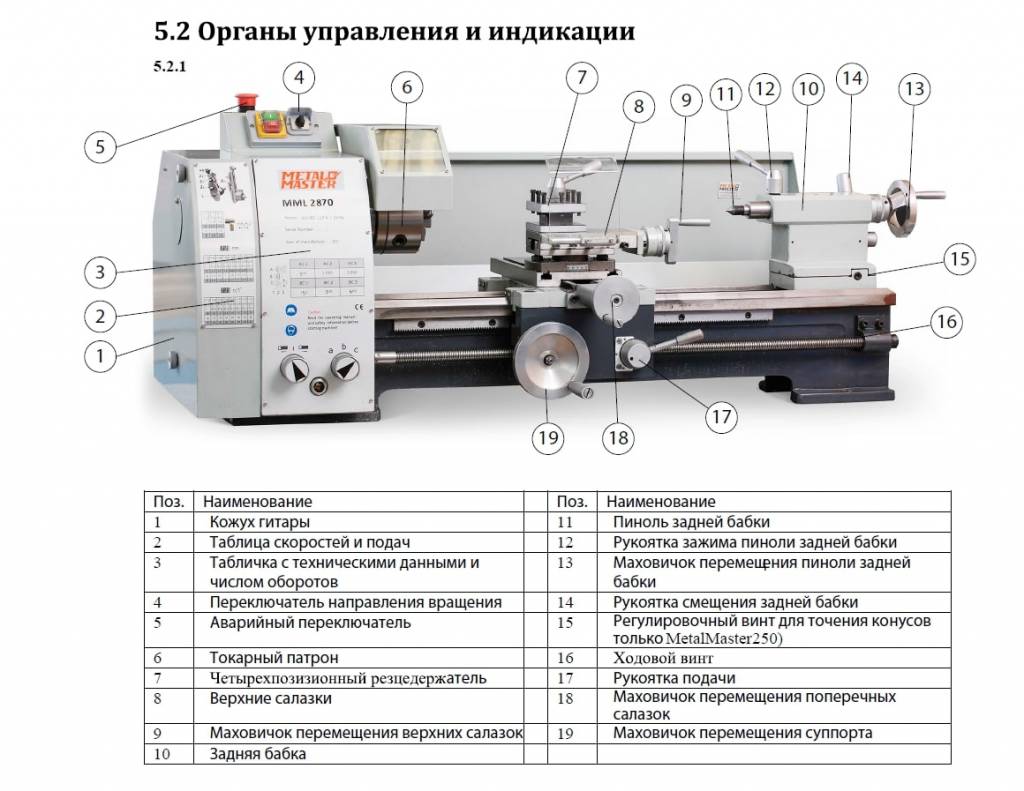Настольный токарный станок Metal Master MML 2870 (MML 280x700)