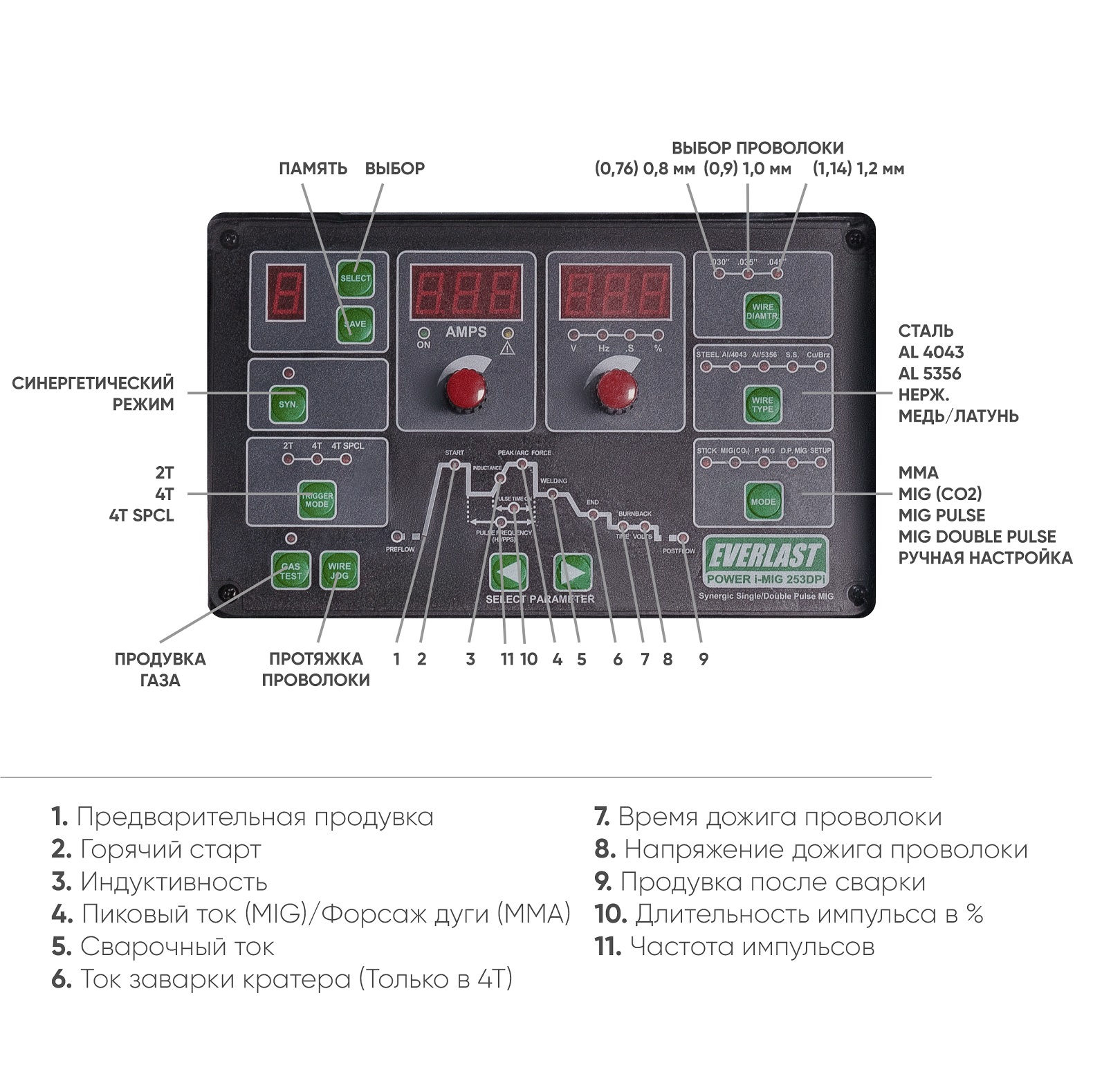 Сварочный полуавтомат Everlast Poweri-MIG 253DPI 2EV253DPI